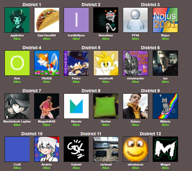 Hunger Games Simulator